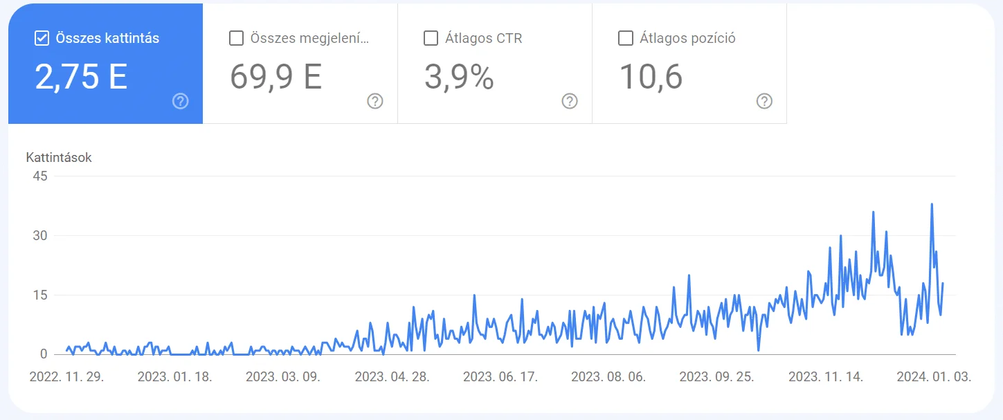 SEO tanácsadás